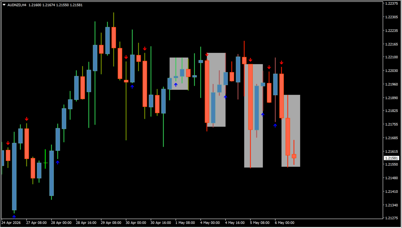 fratelli-main-buy-sell-indicator practical chart example