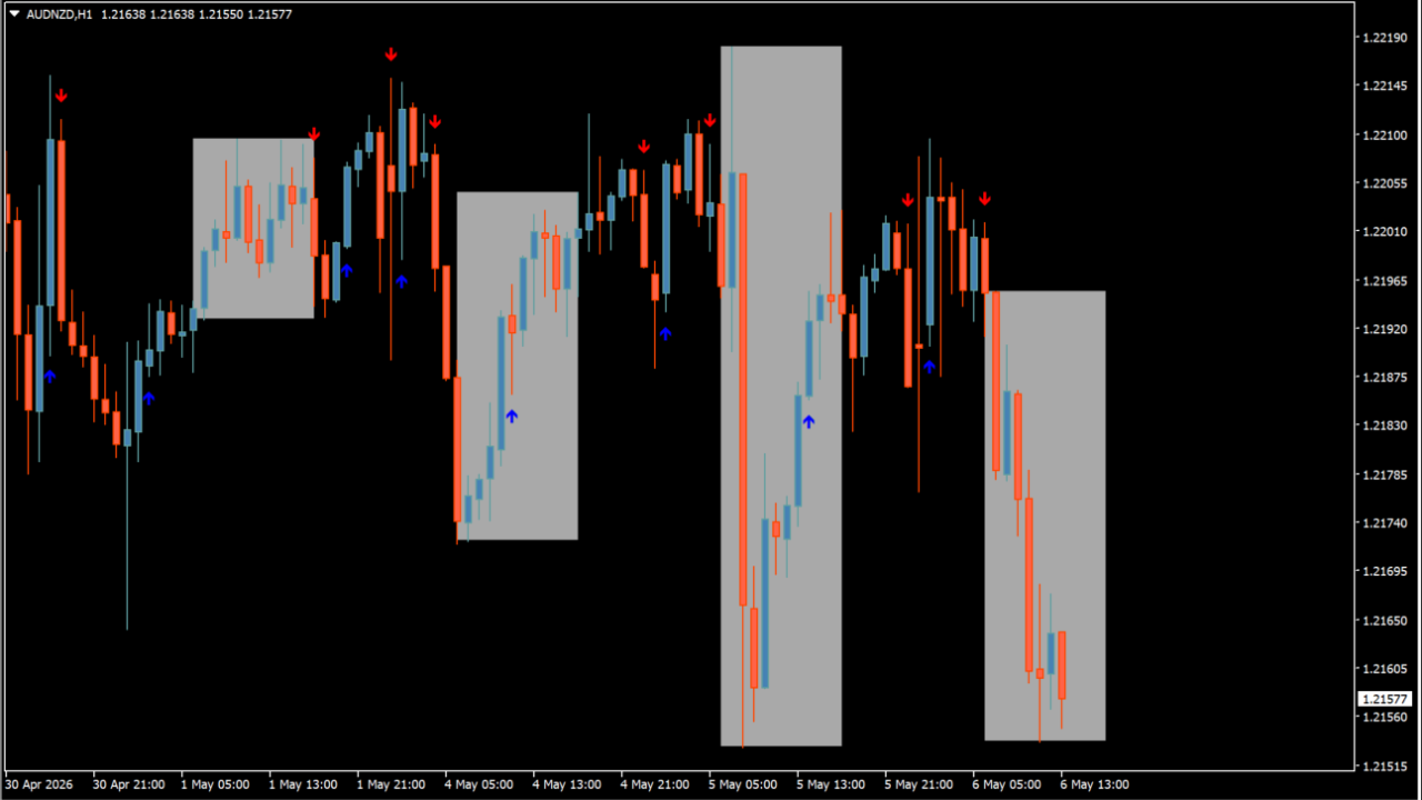 fratelli-main-buy-sell-indicator