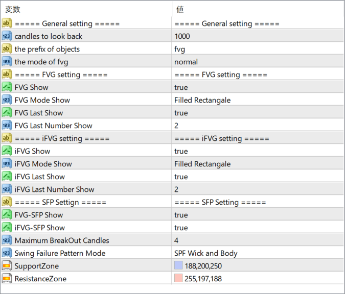 FVG-iFVG + SFP ICT MT4 By TFlab parameter settings