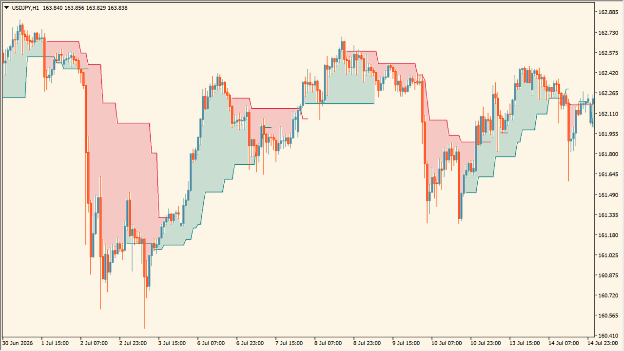 FVG Positioning Average chart overview