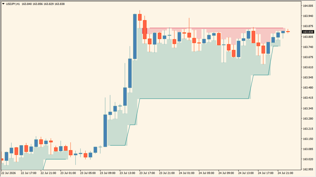 FVG Positioning Average practical chart example