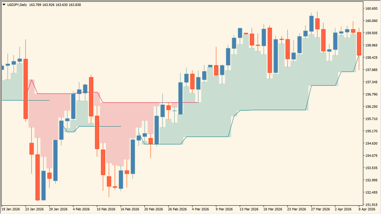 FVG Positioning Average