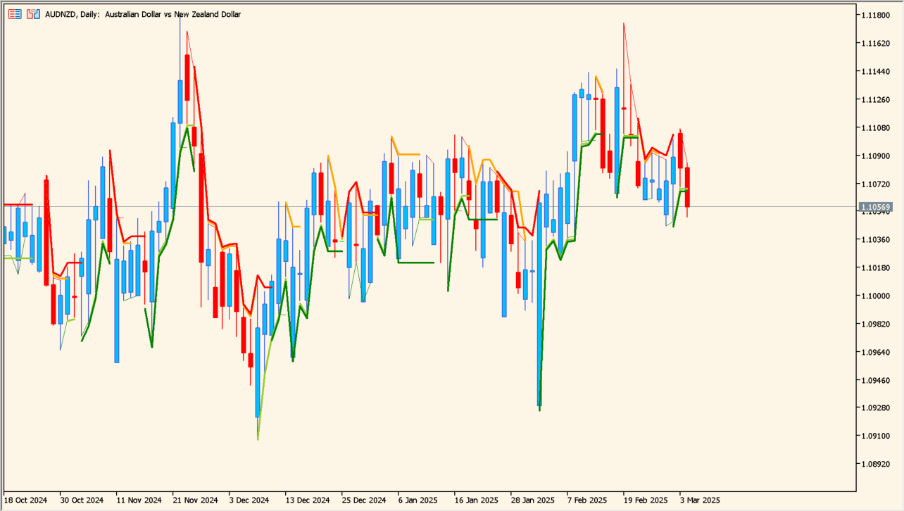 gann-multi-trend-indicator chart overview