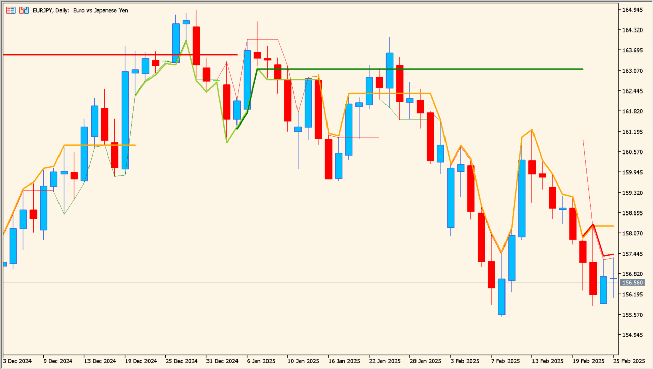 gann-multi-trend-indicator practical chart example