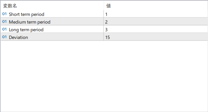 gann-multi-trend-indicator parameter settings