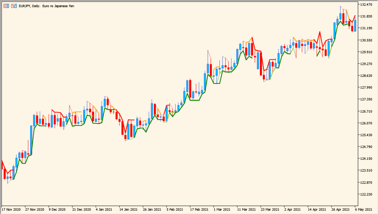 gann-multi-trend-indicator