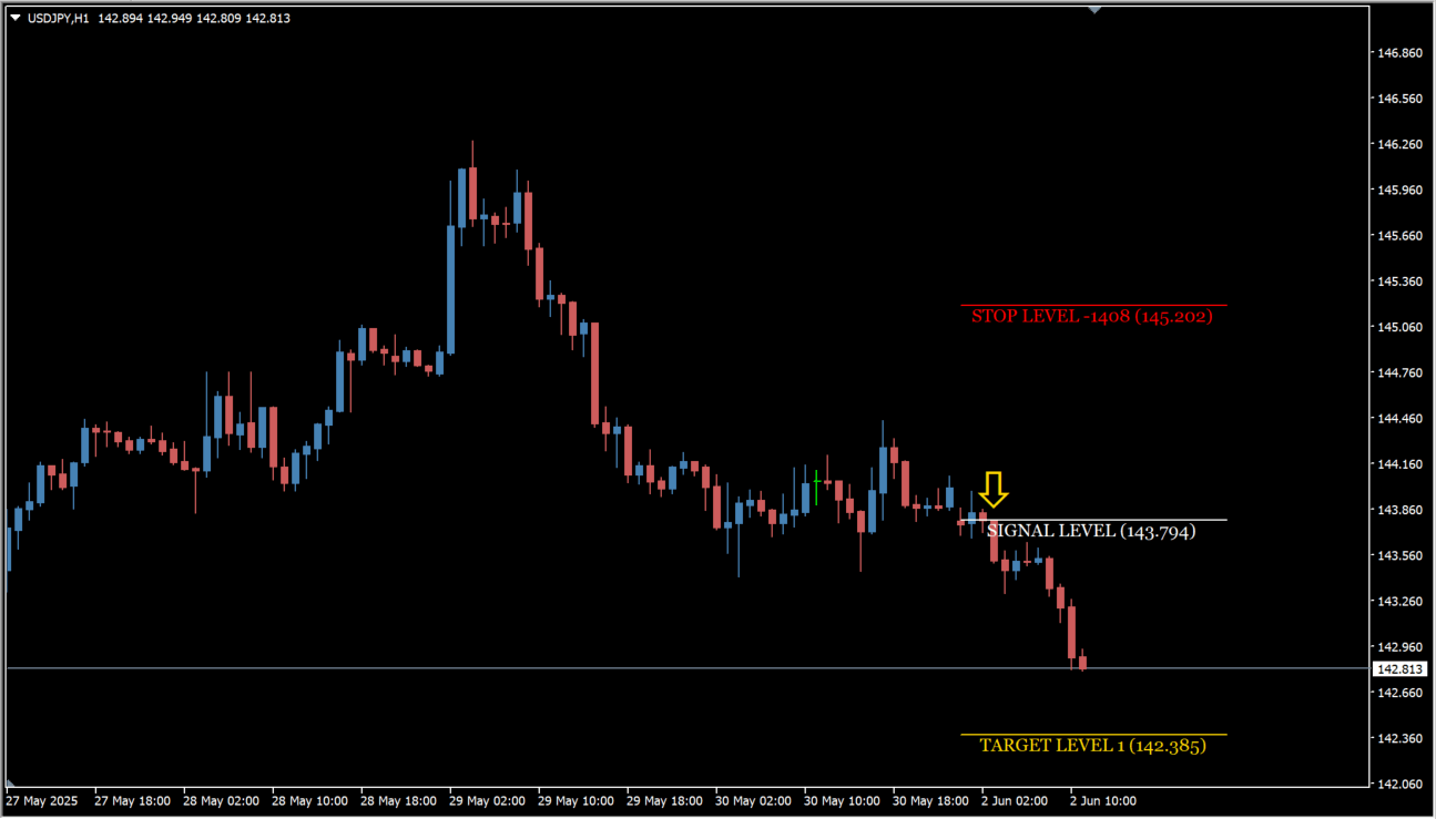 gannmadeeasy-free_fx_pro source overview chart
