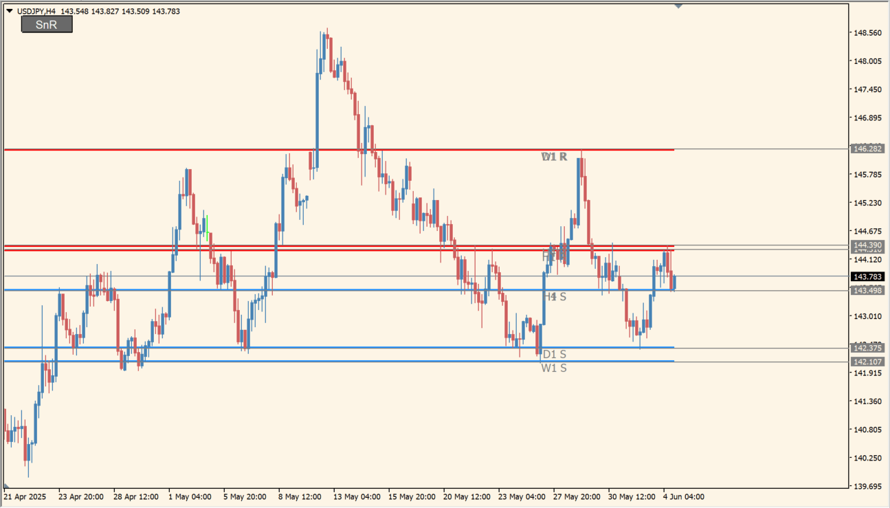 Givonly_SnR_SnD_r2 BT chart overview
