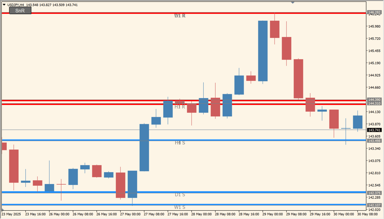 Givonly_SnR_SnD_r2 BT practical chart example