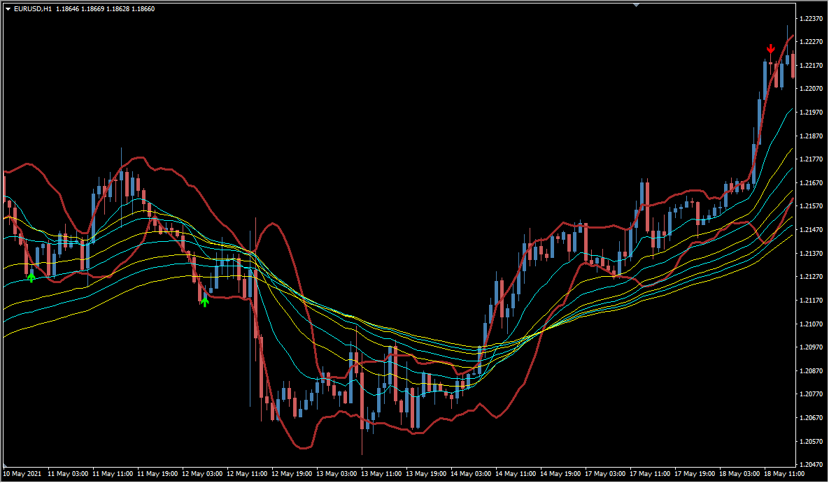 gmma_st source overview chart