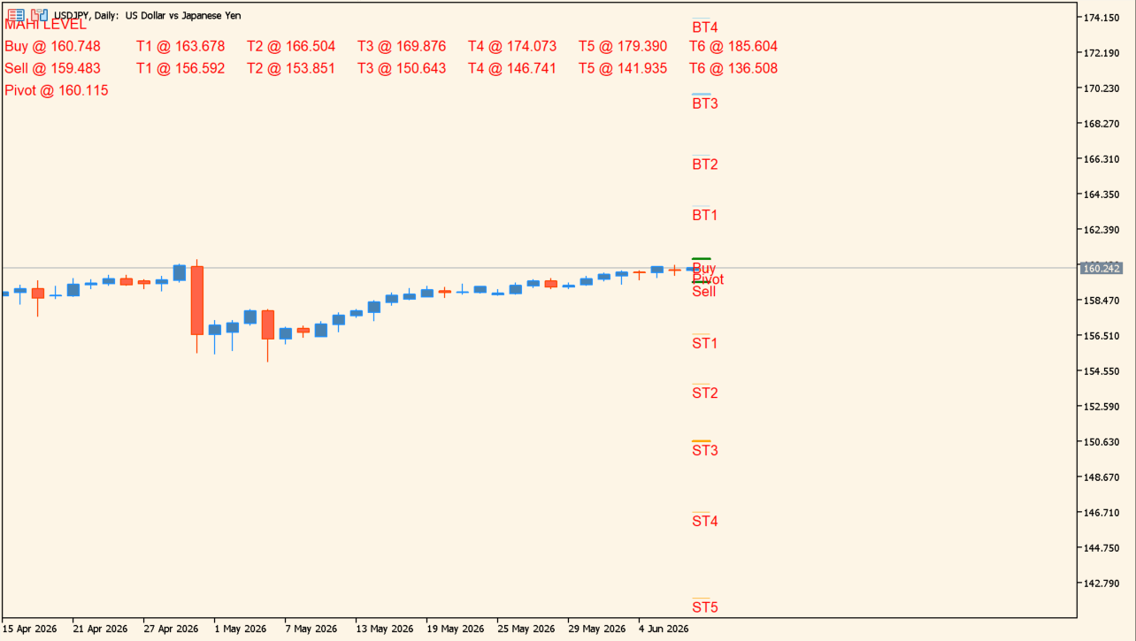 Gold Level MT5 practical chart example