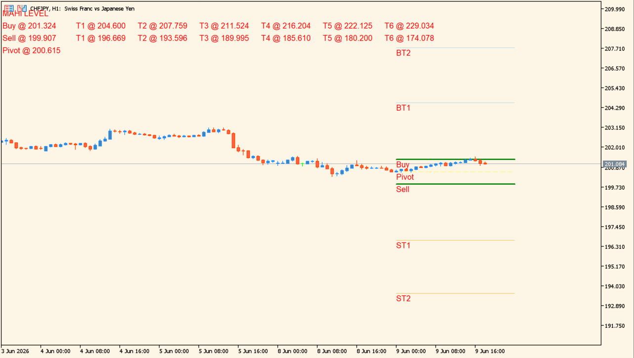 Gold Level MT5
