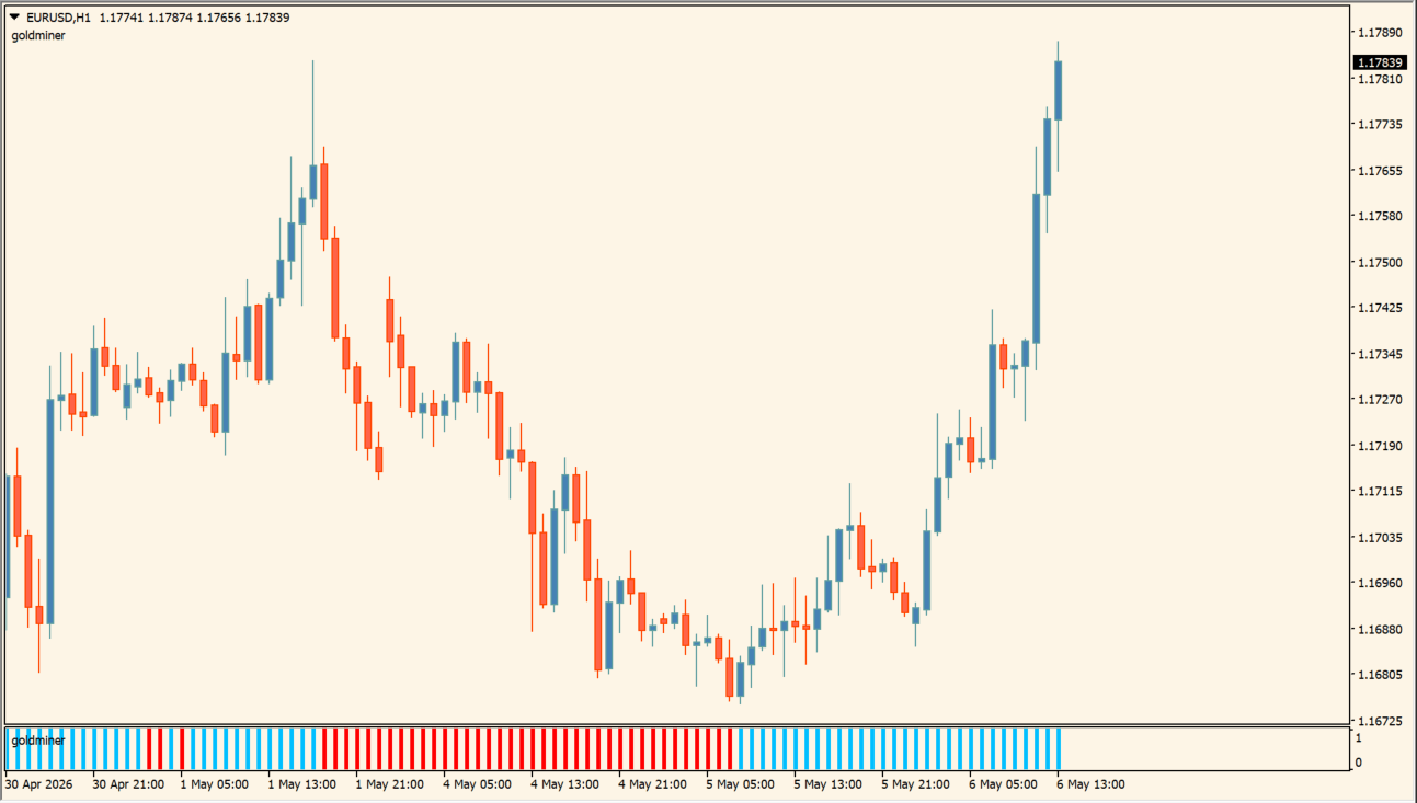 goldminer2 chart overview