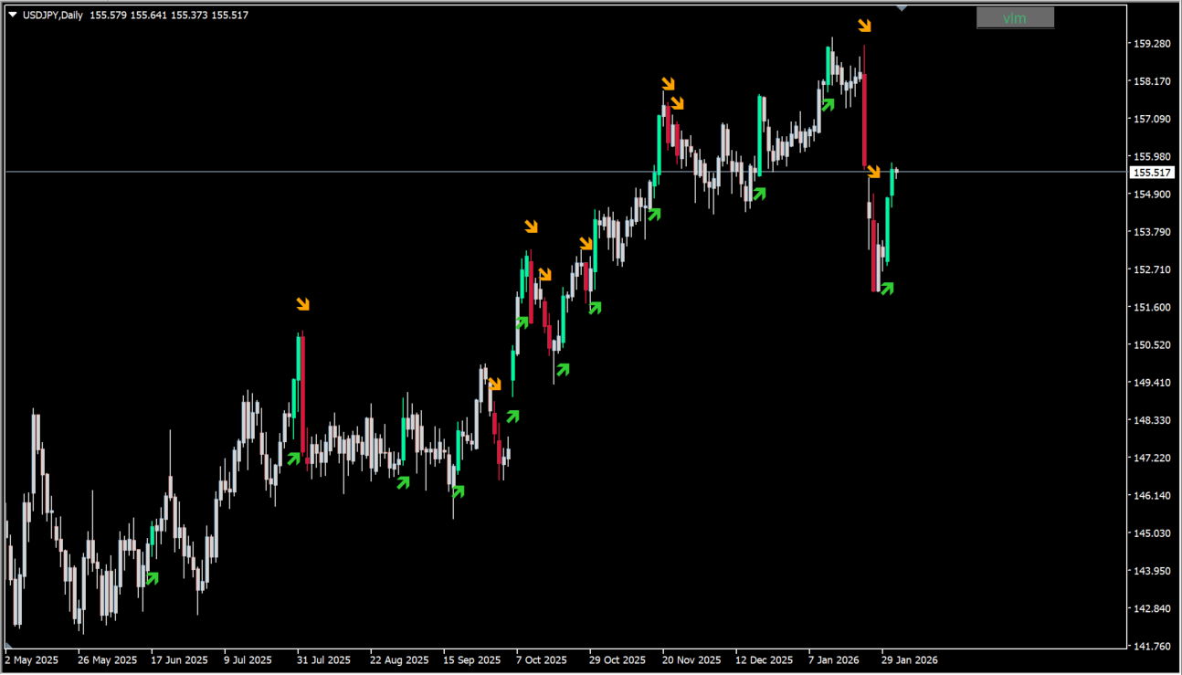 hawkeye-volume-indicator source overview chart