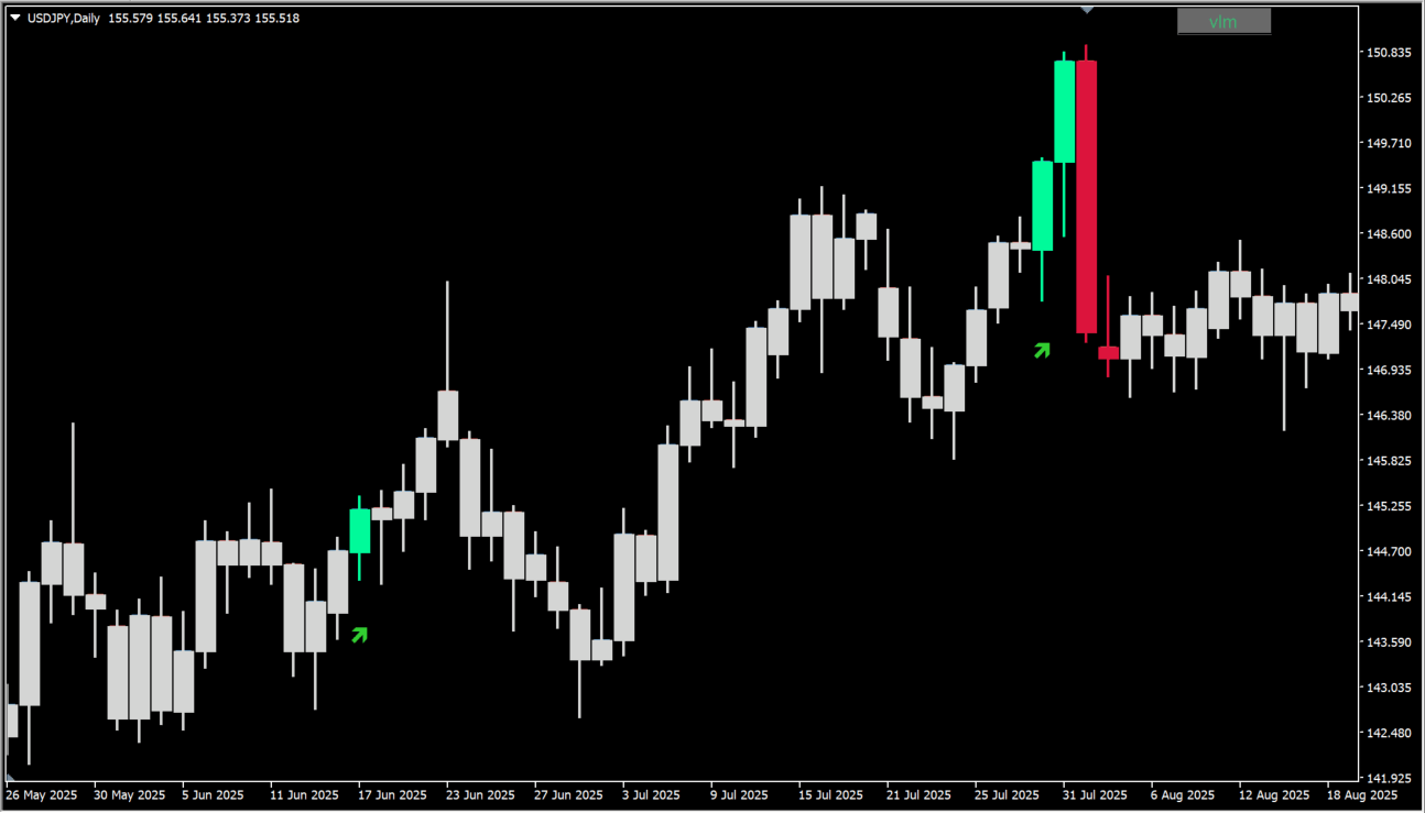hawkeye-volume-indicator source usage chart
