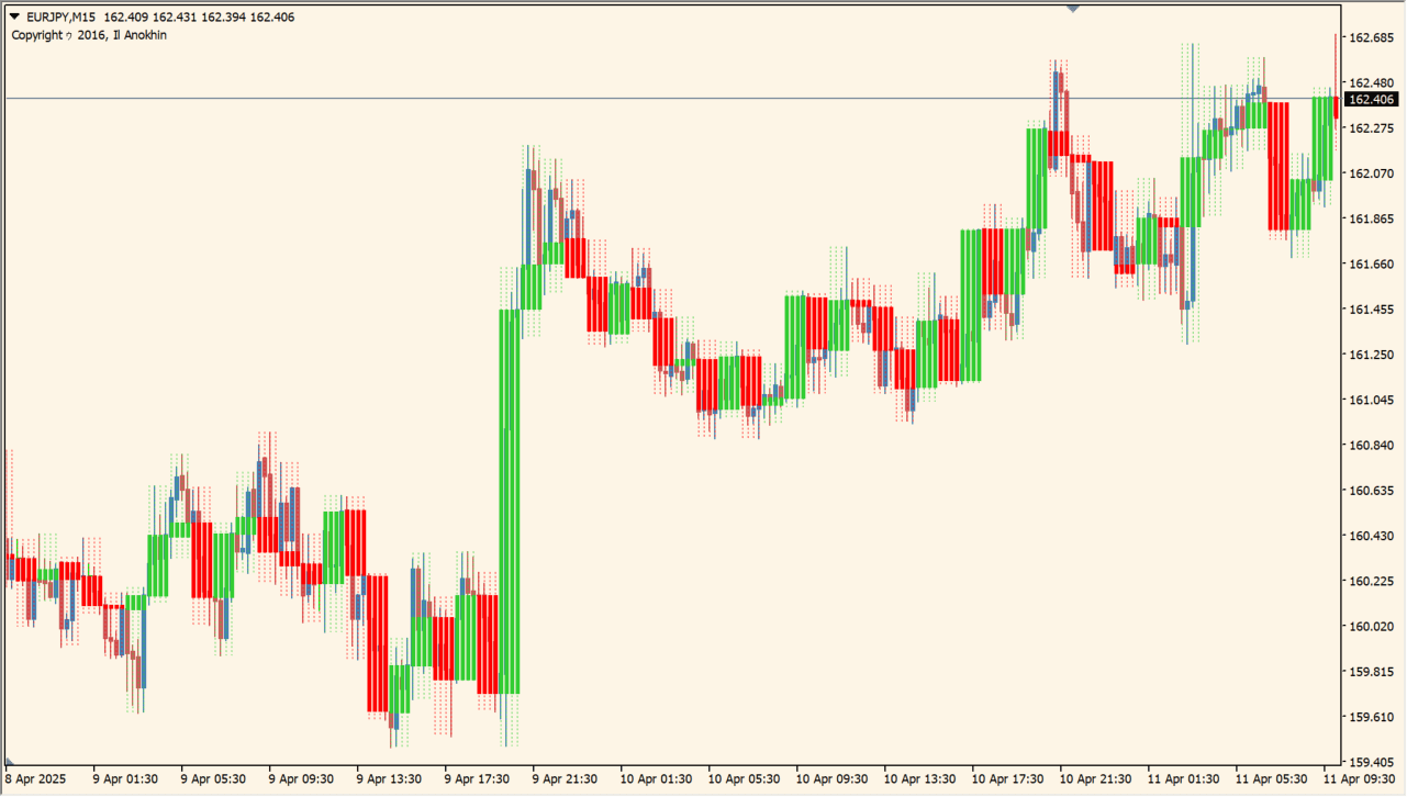 HigherTimeframe practical chart example