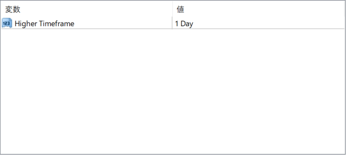 HigherTimeframe parameter settings