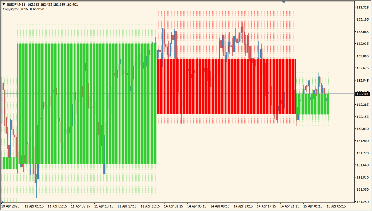 HigherTimeframe