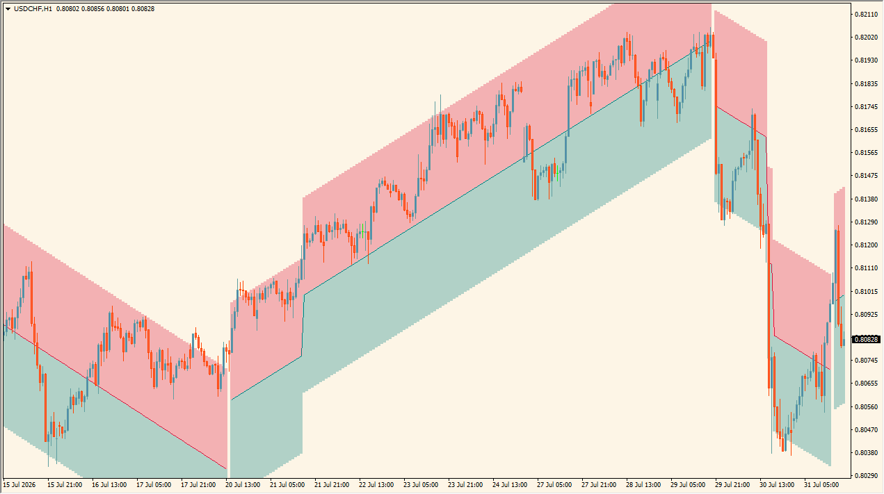 HyperTrend source overview chart