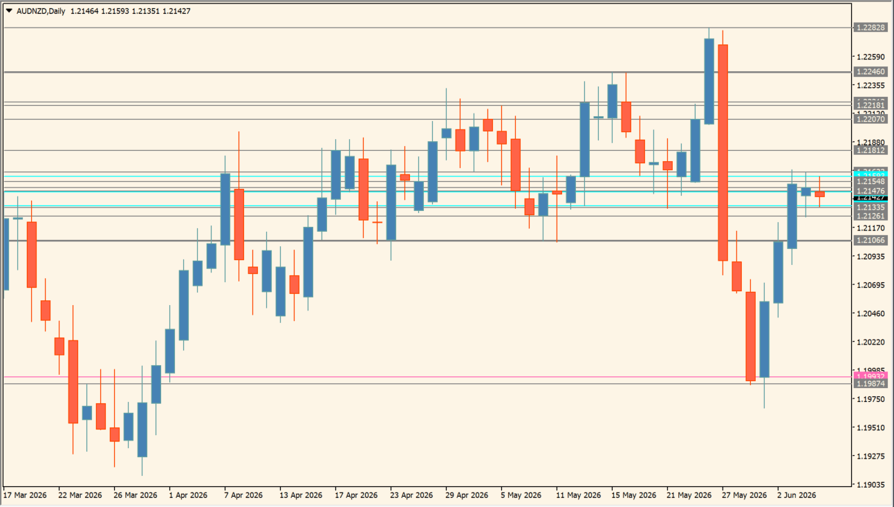 ICT Daily HL