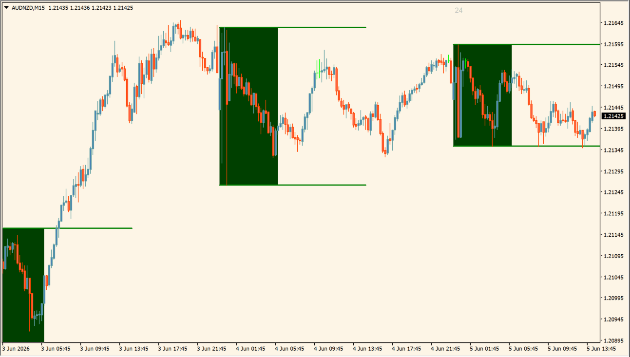 ICT Daily Line Box chart overview