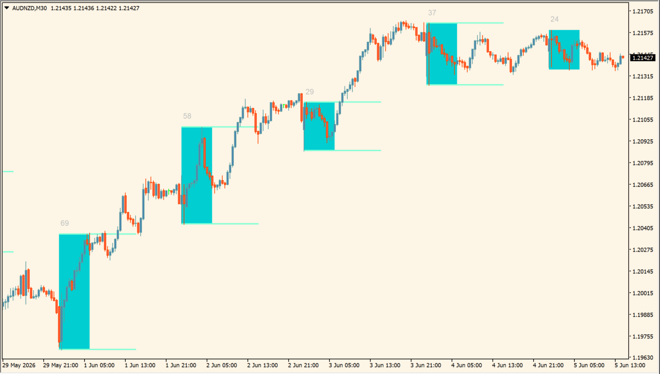 ICT Daily Line Box practical chart example