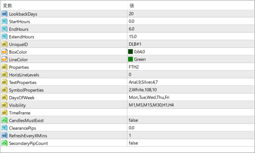 ICT Daily Line Box parameter settings