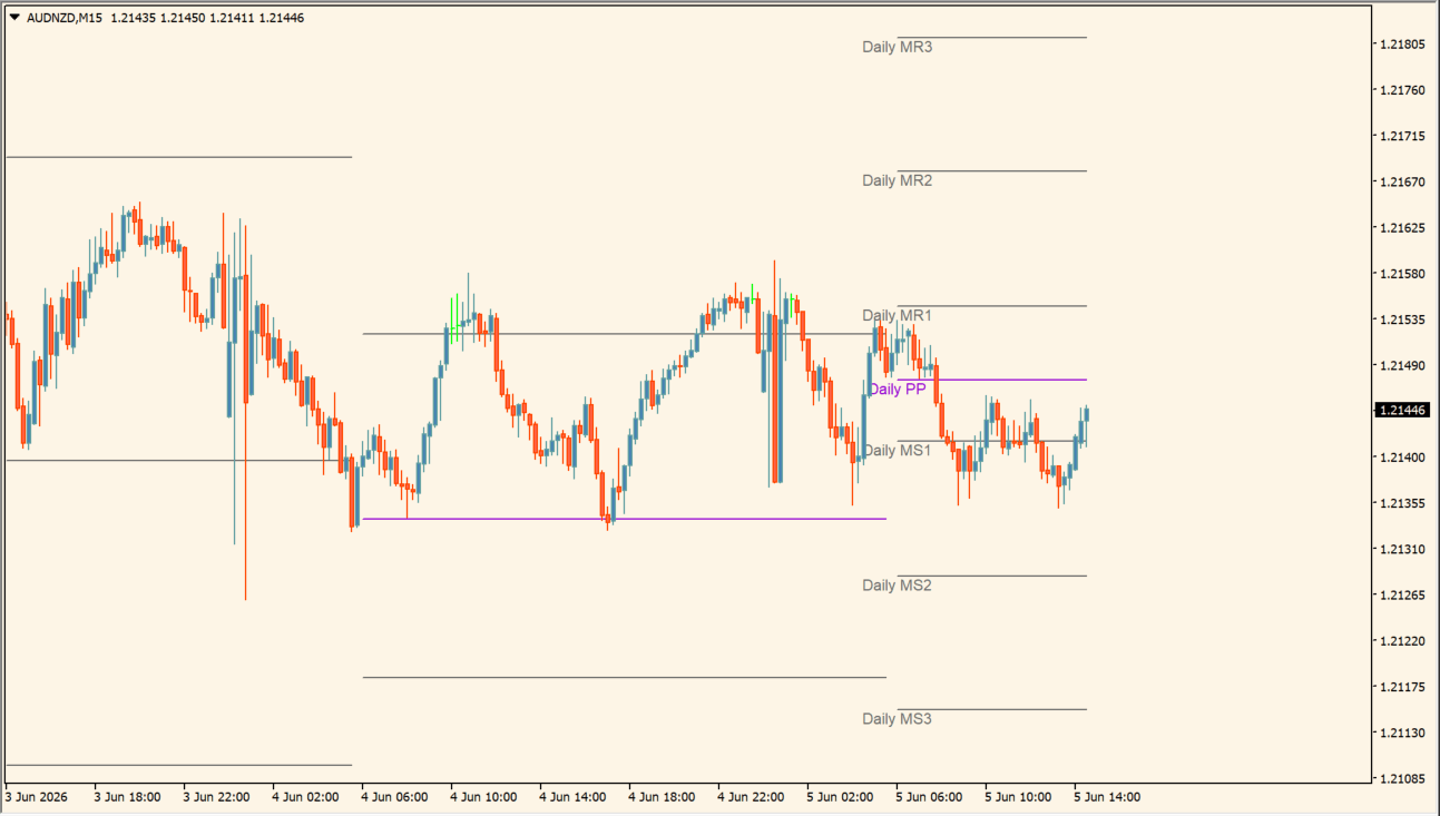 ICT Daily MidPivots practical chart example