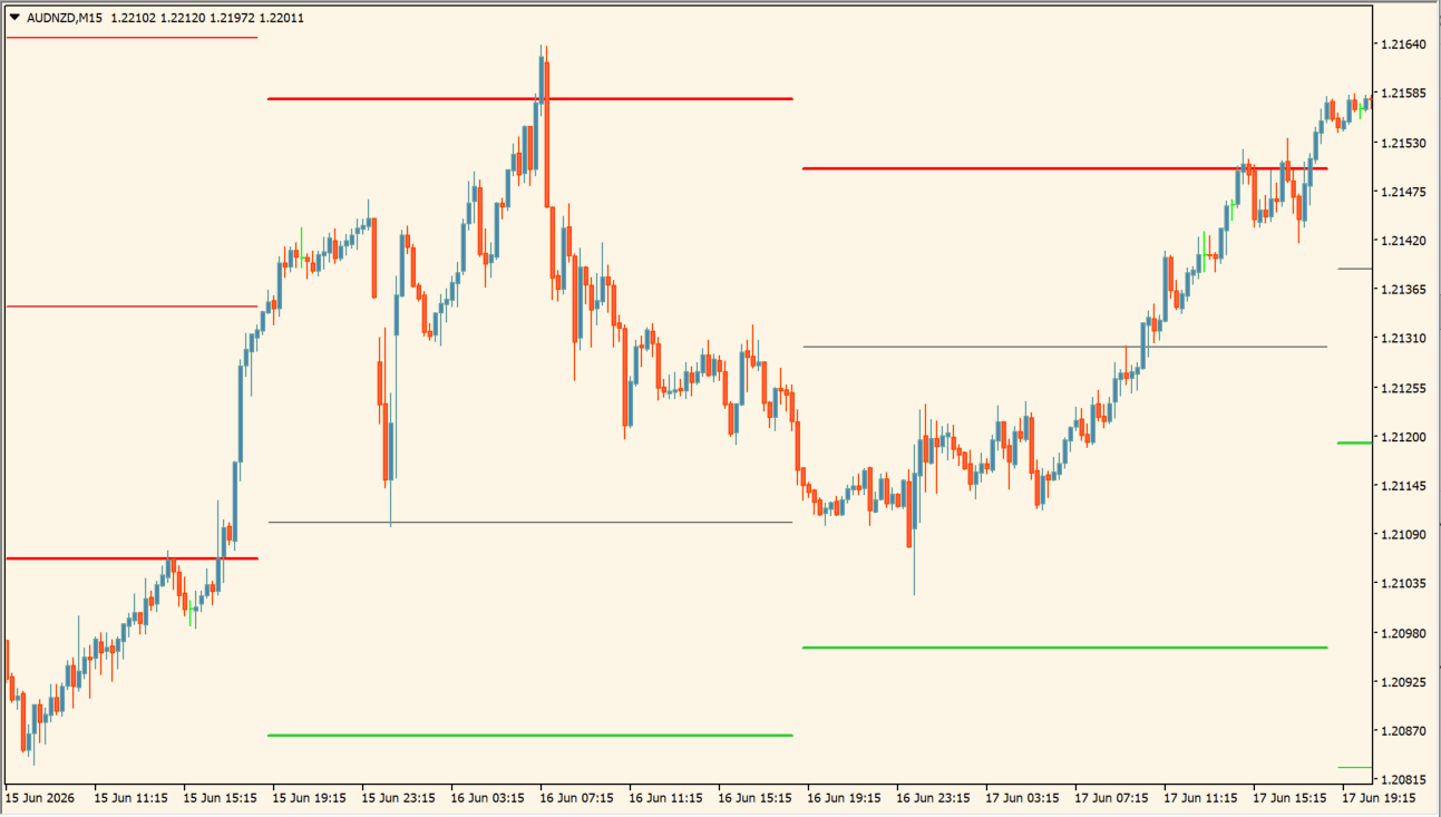 ICT Daily Pivots Shifted