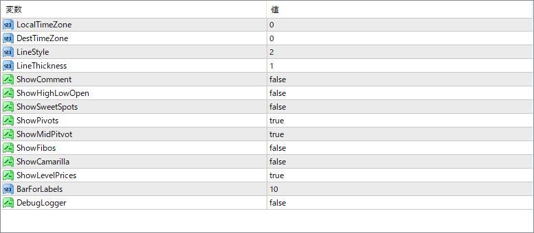 ICT GMT Pivots parameter settings