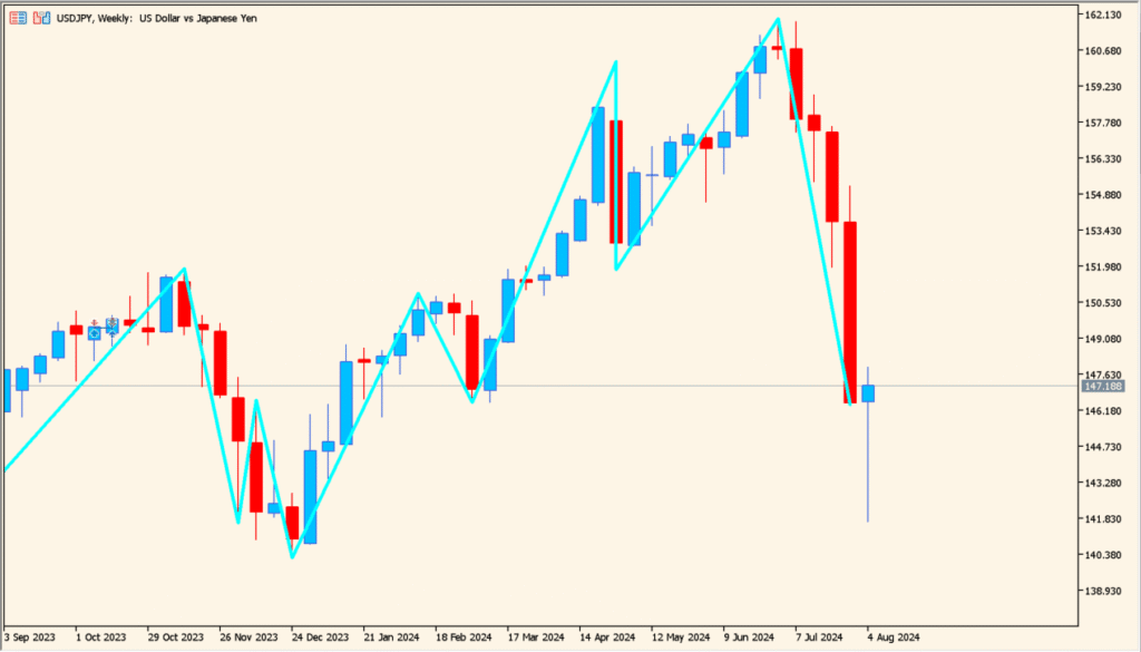IdealZZP 1.00 practical chart example