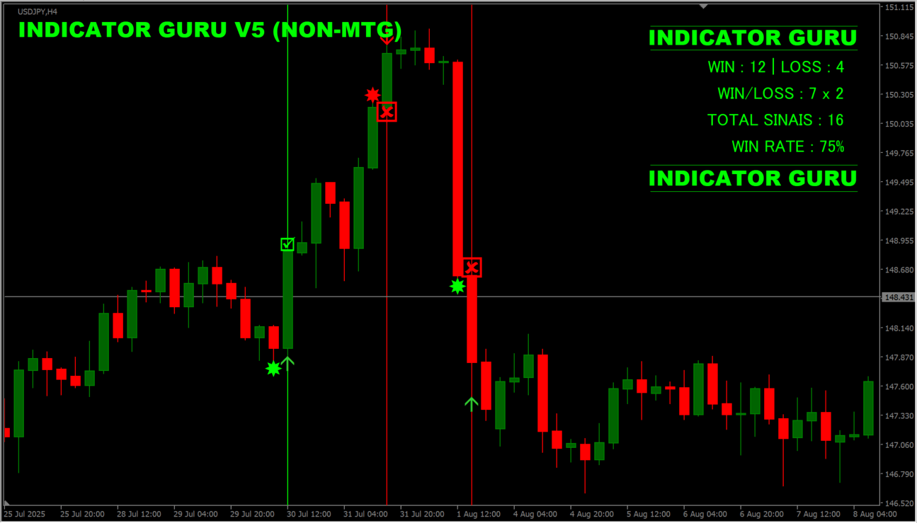 indicator-guru-v5 source overview chart