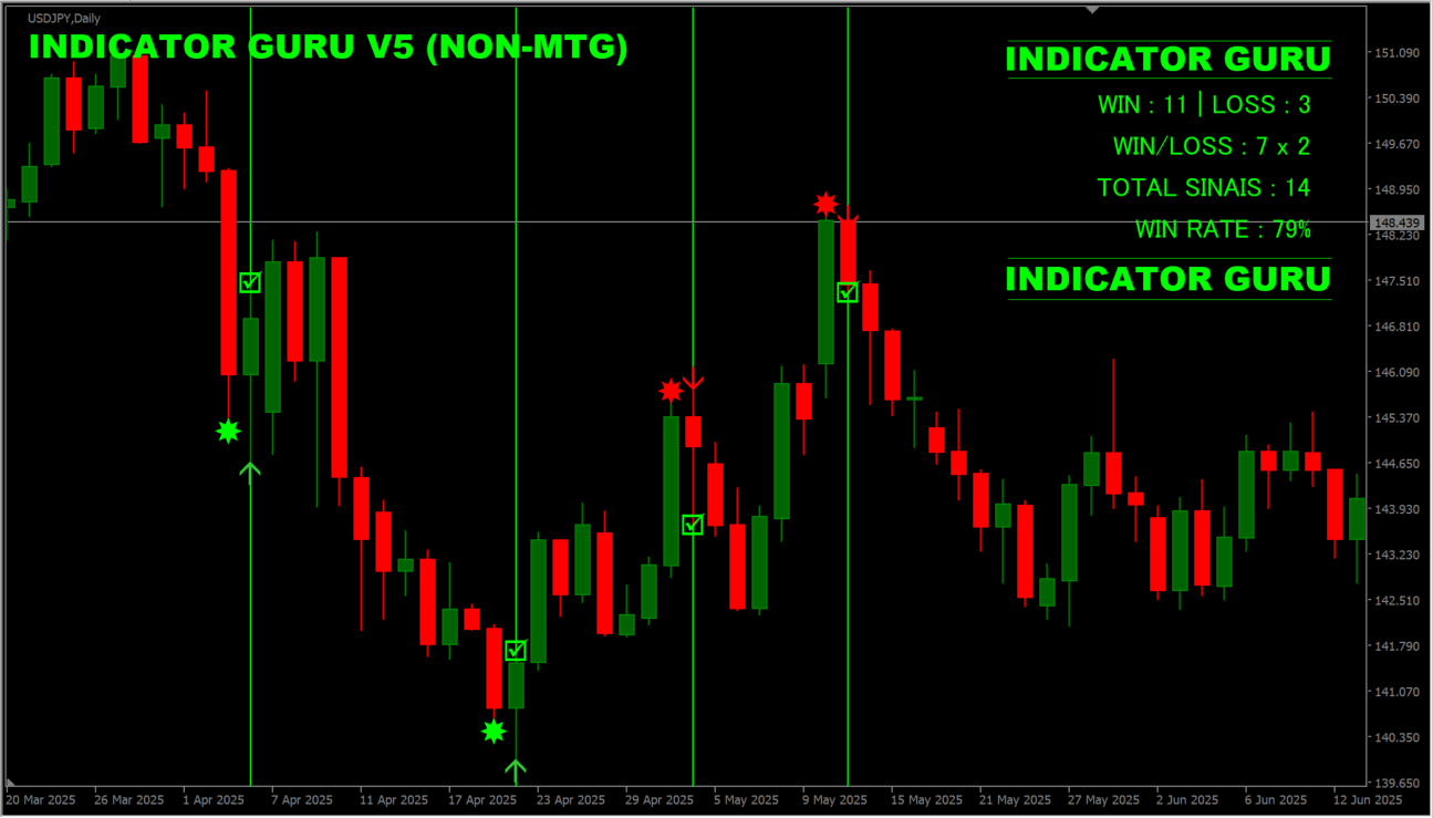 indicator-guru-v5 source usage chart