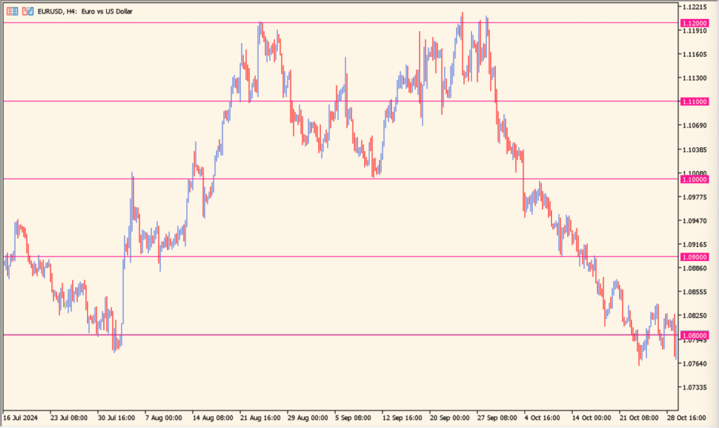 jfroundnumber-1-04-auto-draw-clean-round-number-levels chart overview