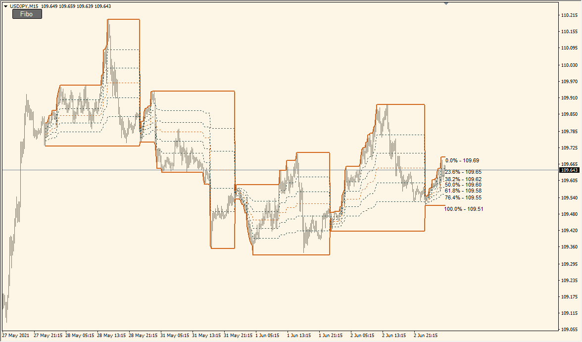 JJN-Fibo button on an MT4 chart