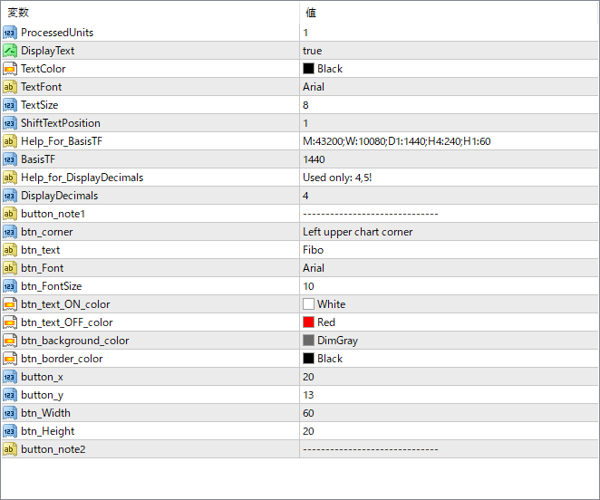 JJN-Fibo button parameter settings