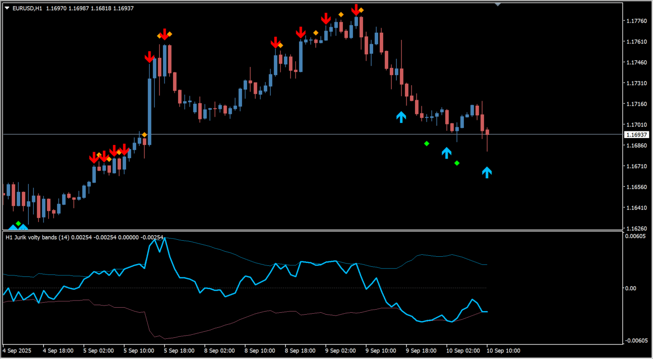 jurik-volty-bands-separate source overview chart