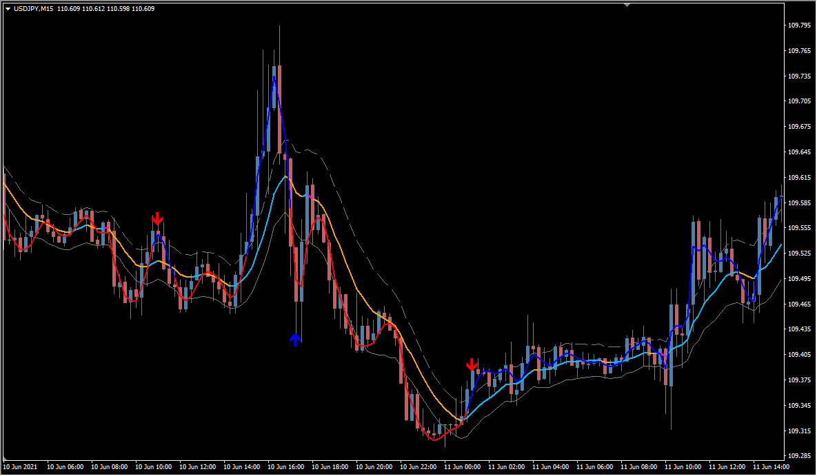 keltner-channel-trend-v2 source overview chart
