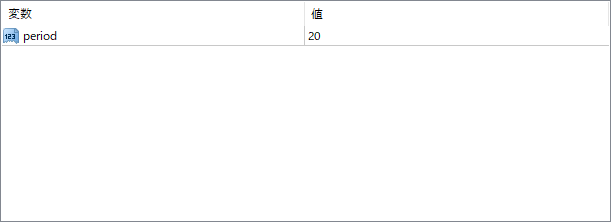 Keltner Channels parameter settings