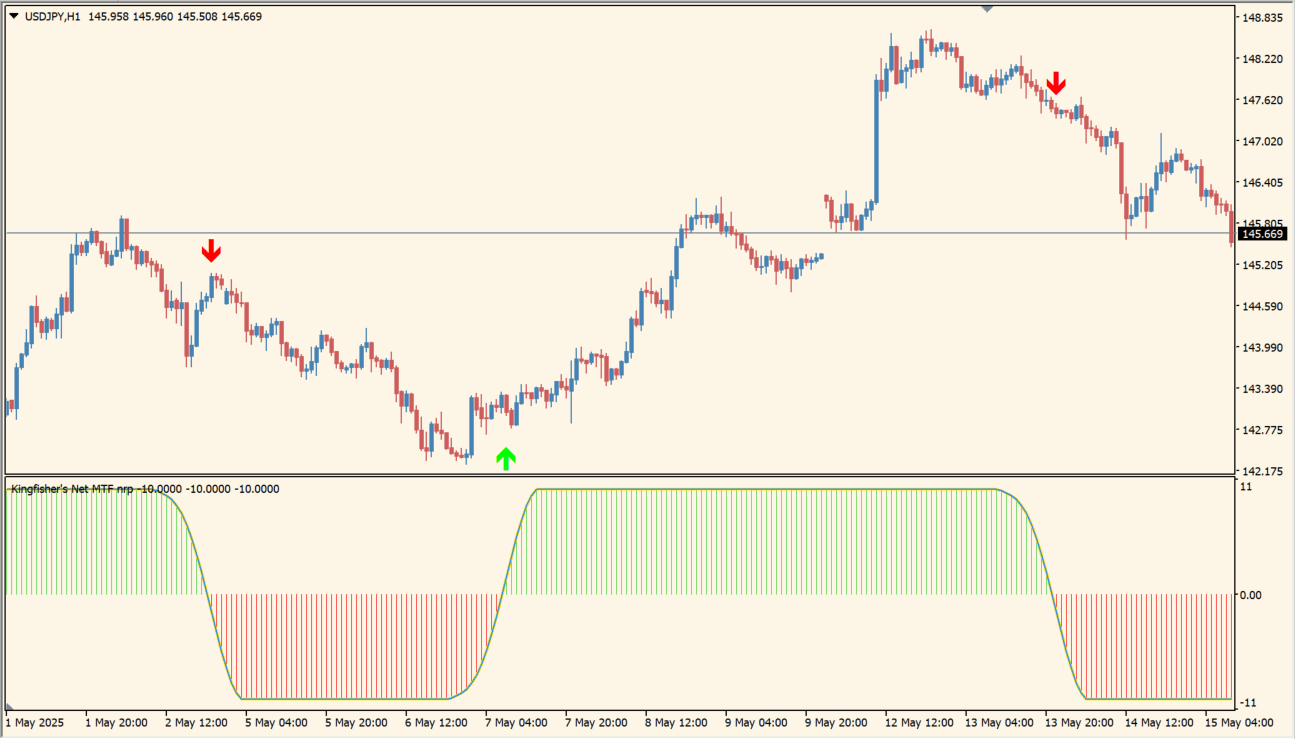 kingfishers-net-mtf-nrp-2 source overview chart