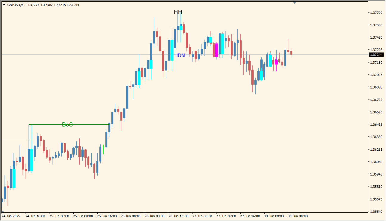 KUEFX_SMC chart overview