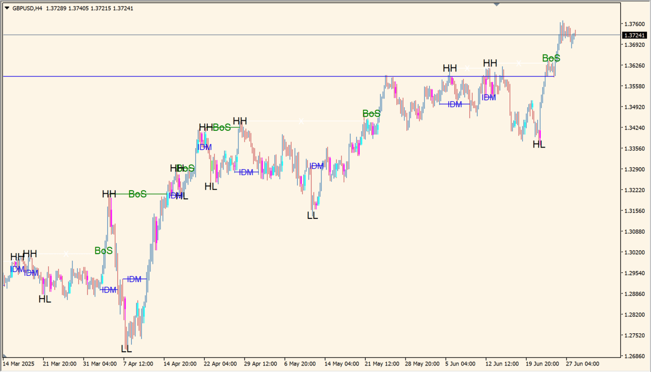 KUEFX_SMC practical chart example