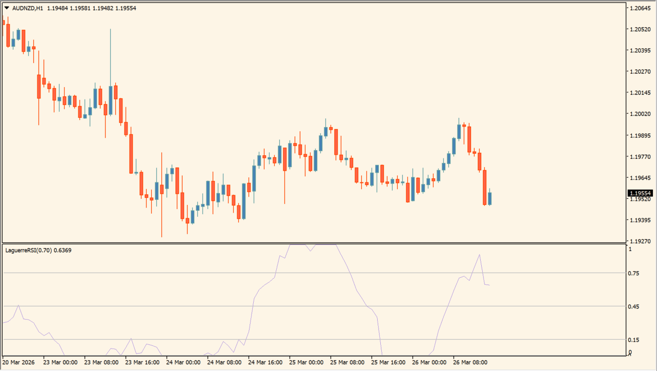 Laguerre RSI