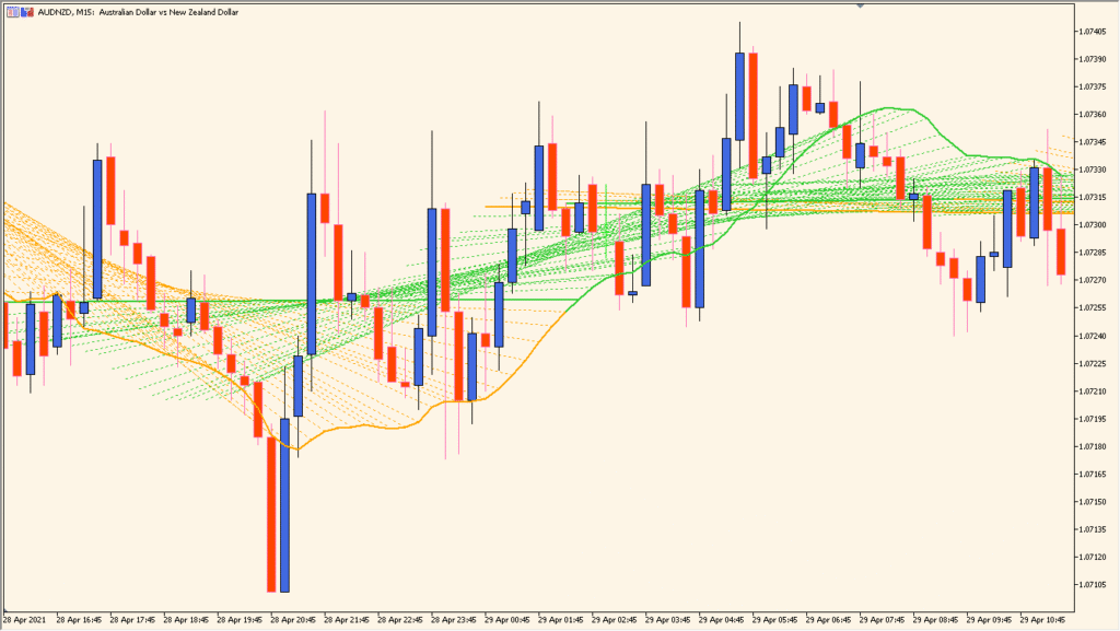 Linear Regression Sketcher chart overview