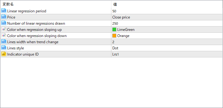 Linear Regression Sketcher parameter settings