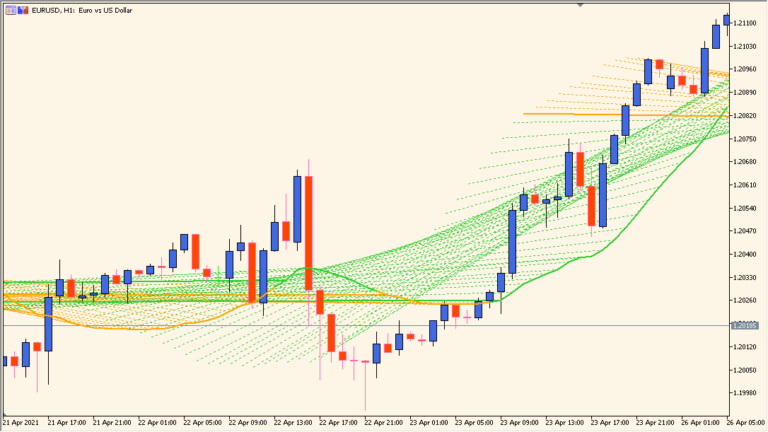Linear Regression Sketcher