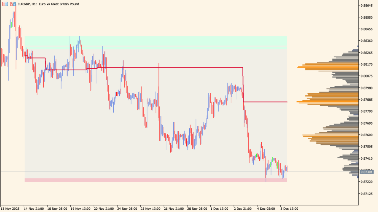 Liquidity Sentiment Profile
