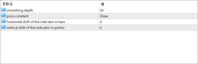 LSMA parameter settings