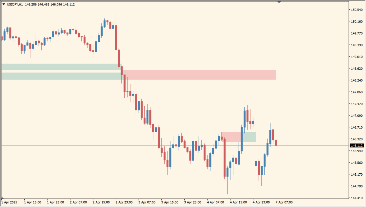 luxalgo-breakouts-tests-retests source overview chart
