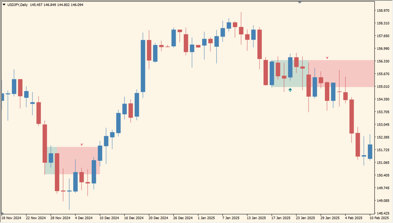 luxalgo-breakouts-tests-retests source usage chart